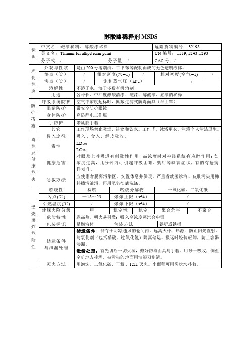 醇酸漆稀释剂MSDS