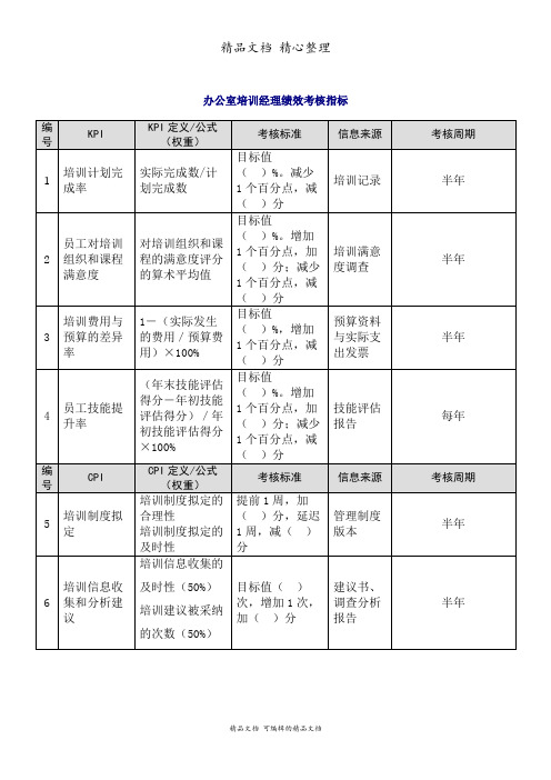 办公室培训经理绩效考核指标