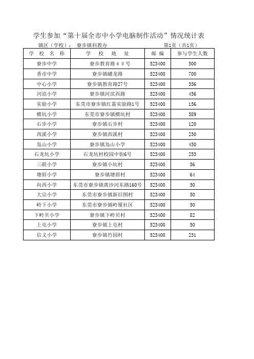 科技电脑参与数量表