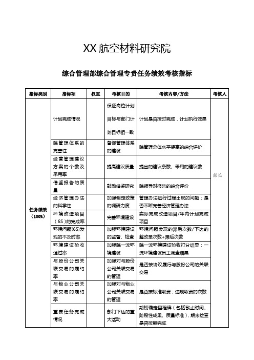 xx综合管理部综合管理专责任务绩效考核指标kpi