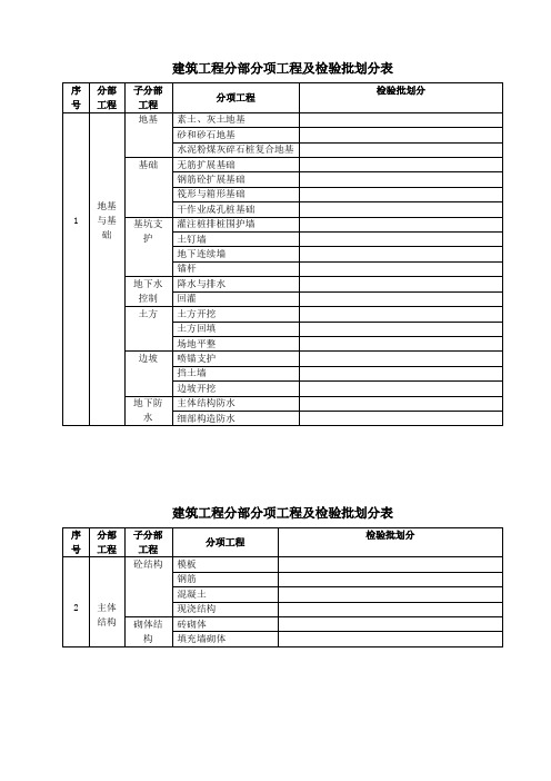 常用建筑工程分部分项工程及检验批划分表