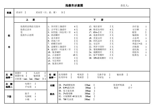 抢救车示意图