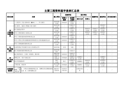 主要工程资料签字盖章汇总表