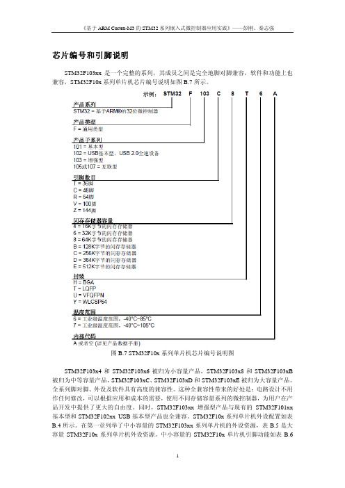 stm32芯片编号和引脚说明