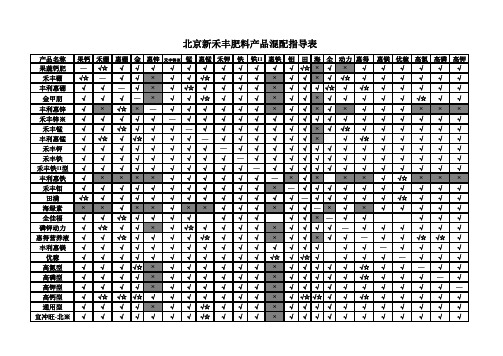 水溶性肥料总混配表