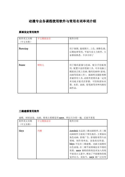 动漫专业常用软件与名词介绍