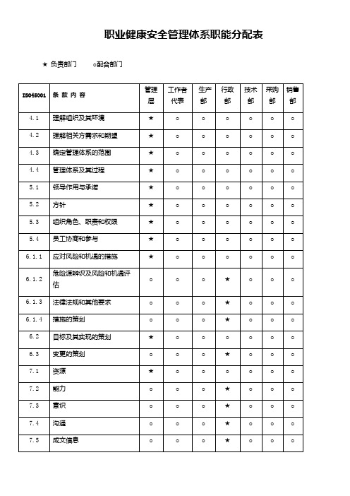 职业健康安全管理体系职能分配表