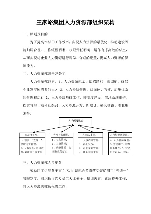 人力资源部机构设置及岗位职责