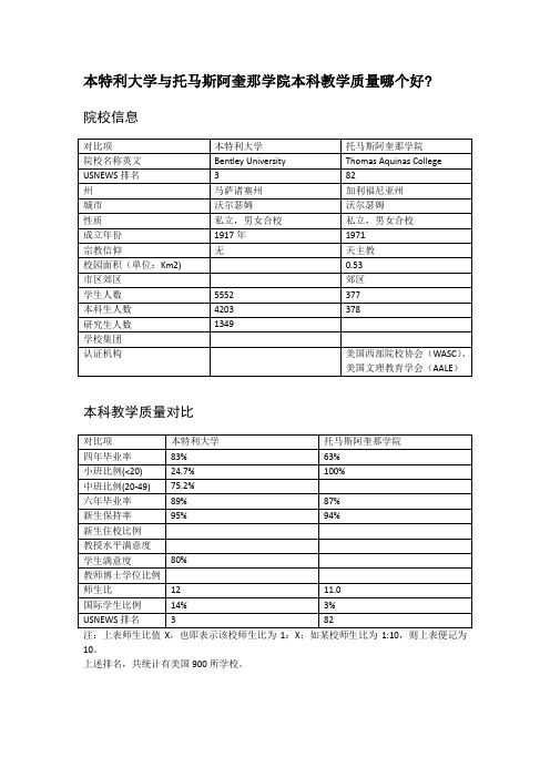 本特利大学与托马斯阿奎那学院本科教学质量对比