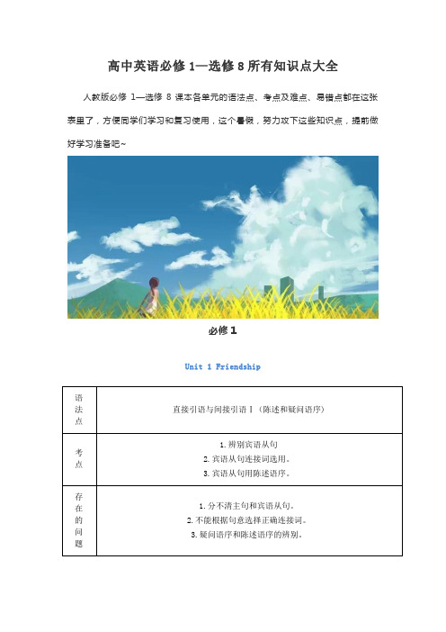 (完整word版)高中英语必修1—选修8所有知识点大全,推荐文档