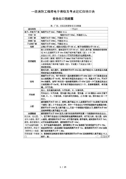 一级消防工程师电子表格及考点记忆归纳口诀