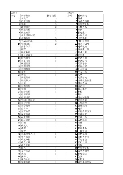 【国家社会科学基金】_就业计划_基金支持热词逐年推荐_【万方软件创新助手】_20140808