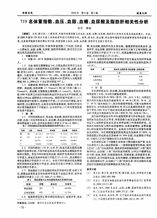 719名体重指数、血压、血脂、血糖、血尿酸及脂肪肝相关性分析