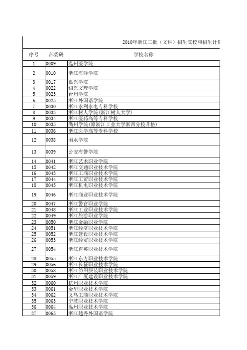 2010年在浙江招生院校和计划数