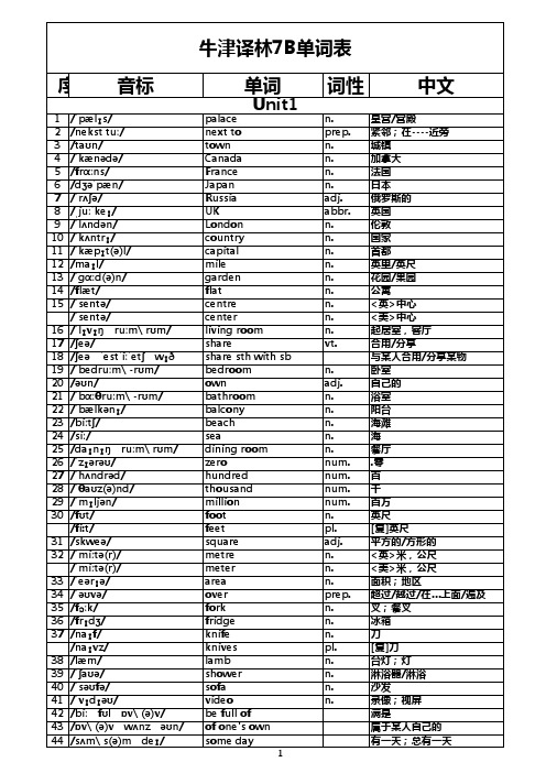 最新牛津译林版  七年级下册  7B单词表(音标 词性 中文)