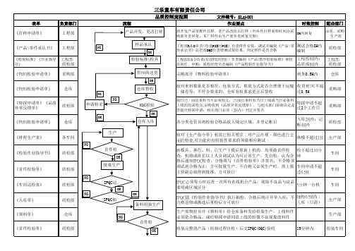 订单管理控制流程图