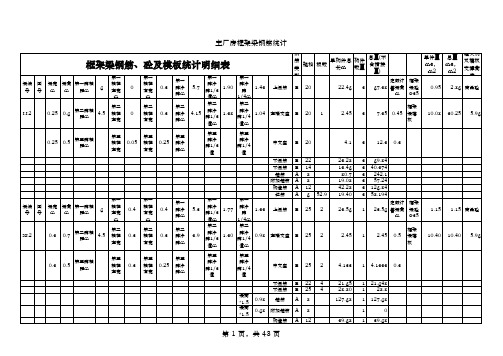 框架梁平法钢筋工程量统计表(模板)