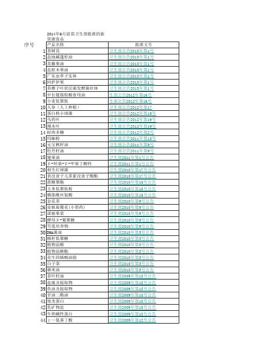 新资源食品目录(截止2014年06月13日)