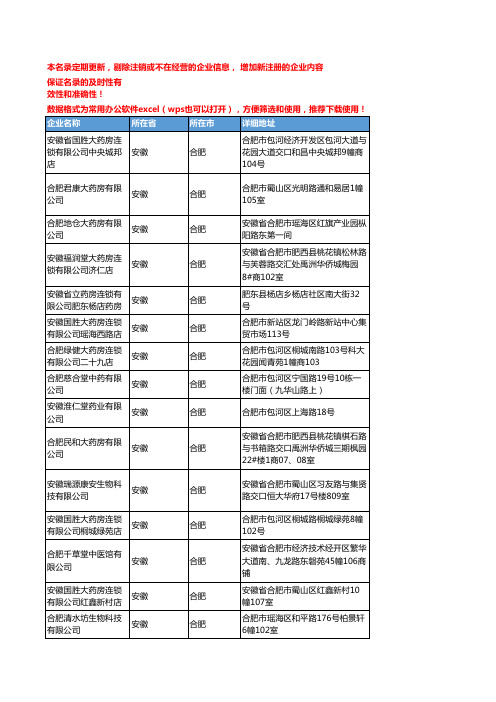 2020新版安徽合肥中药饮片企业公司名录名单黄页联系方式大全187家