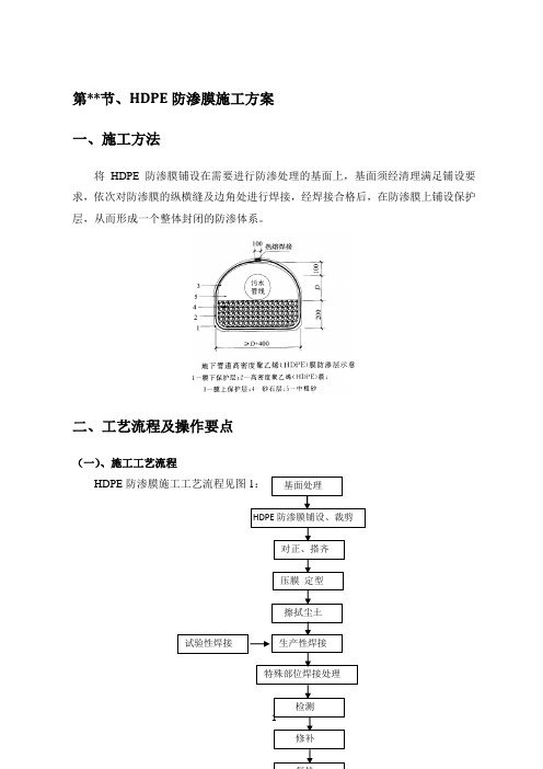 HDPE防渗膜施工方案