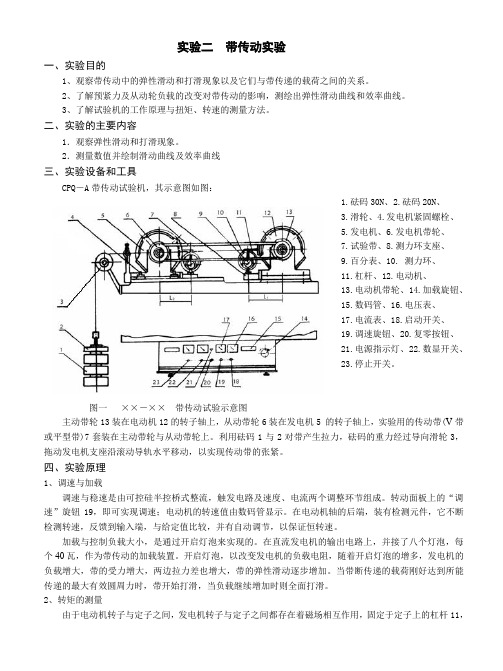 实验一.带传动实验