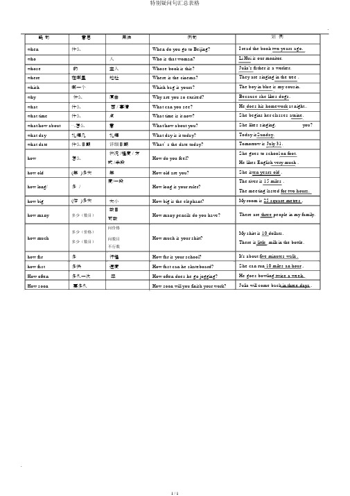 特殊疑问句汇总表格