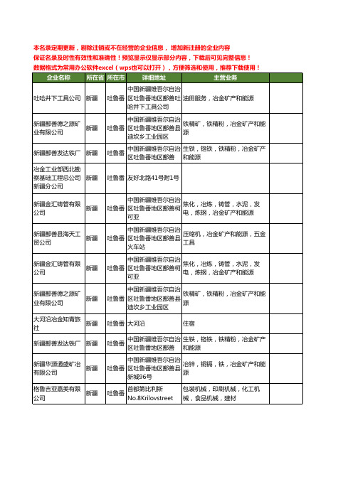 新版新疆省吐鲁番冶金工商企业公司商家名录名单联系方式大全13家