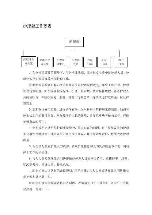 护理部工作职责