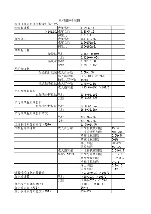 血细胞参考范围