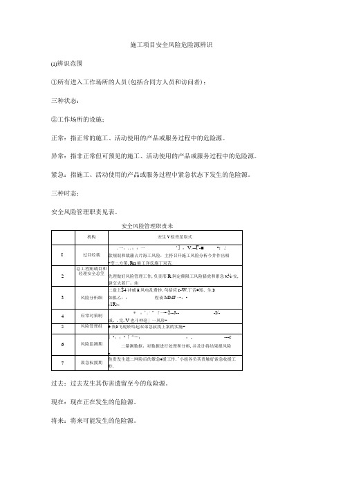 施工项目安全风险危险源辨识