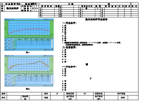 热风回焊炉操作指导书