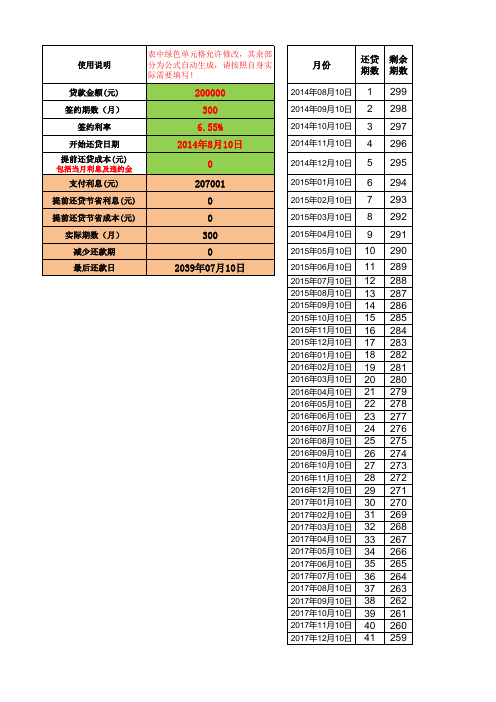 EXCEL做的超级房贷计算器-2014