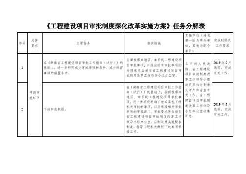 《工程建设项目审批制度深化改革实施方案》任务分解表