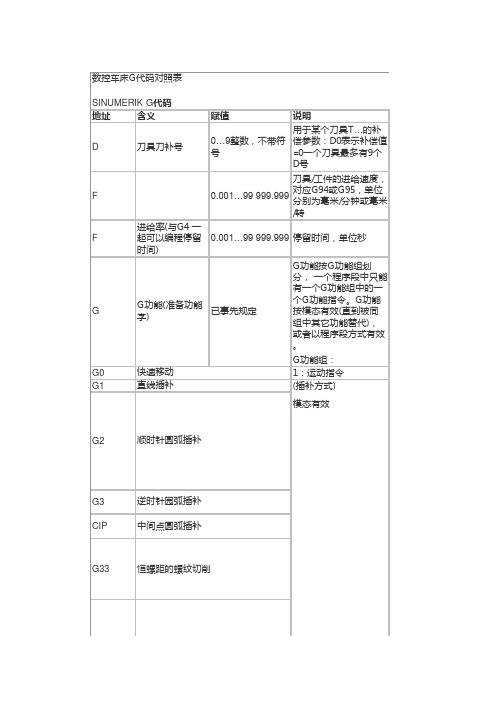 数控加工G代码相关