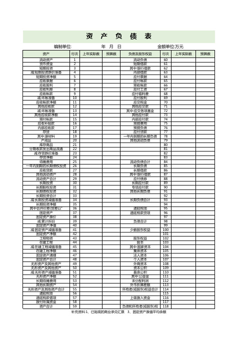 某公司财务预算表格