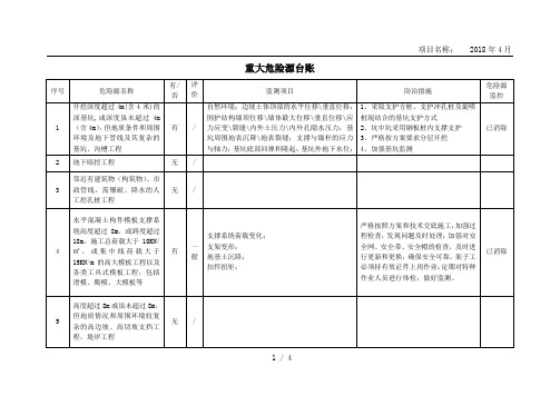 建设工程重大危险源台账