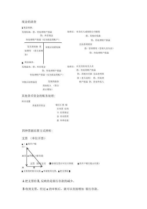 2020初级会计实务第二章知识点