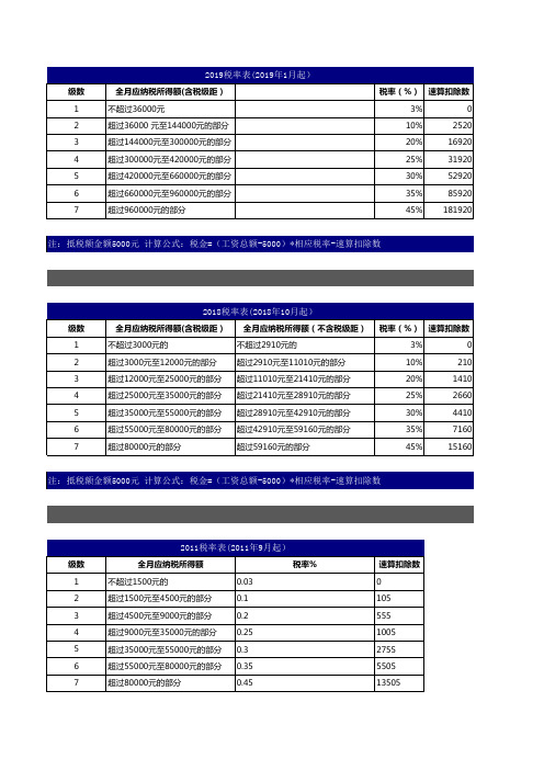 个税计算器-2019版