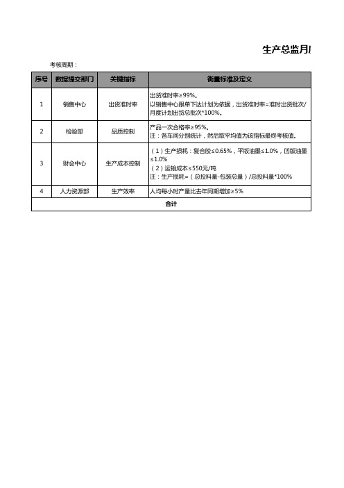 生产总监月度绩效考核表