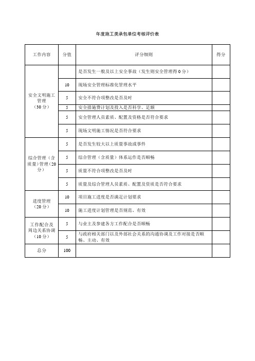 年度施工类承包单位考核评价表