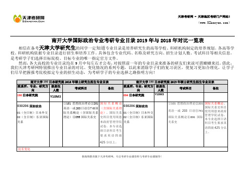 南开大学国际政治专业考研专业目录2019年与2018年对比一览表