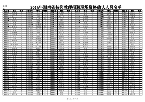 20140505—湘教特岗办〔2014〕2号—附件1:2014年湖南省特岗教师招聘现场资格确认人员名单