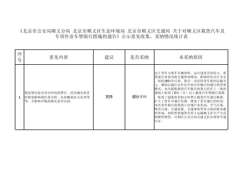 北京市公安局顺义分局北京市顺义区生态环境局北京市顺义区交通局