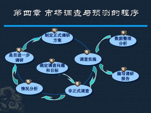 市场调研的程序