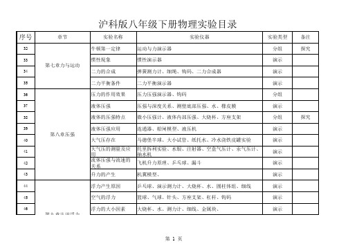 沪科版八年级下册物理实验目录分类及仪器