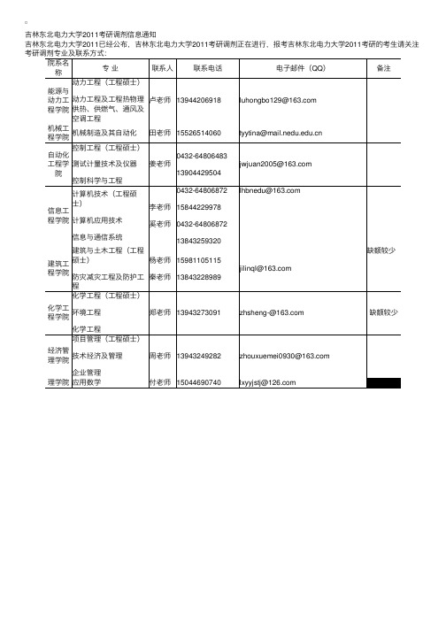 吉林东北电力大学2011考研调剂信息通知