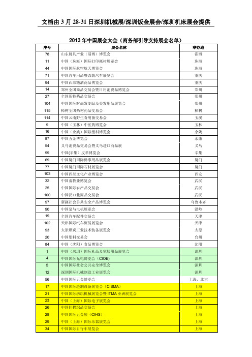 2013年中国展会大全(商务部引导支持展会名单)