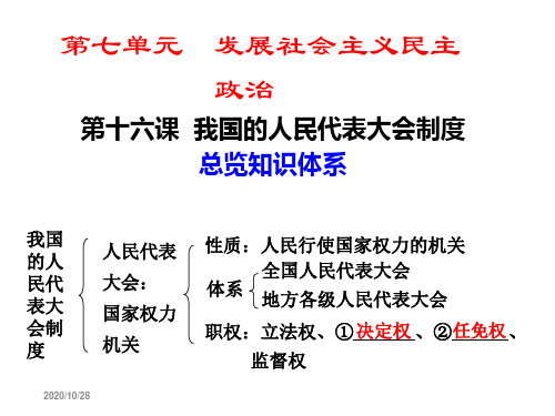 高考政治一轮复习 第十六课 我国的人民代表大会制精品课件