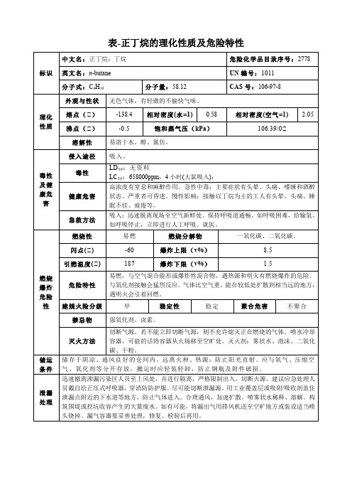 正丁烷-理化性质及危险特性表