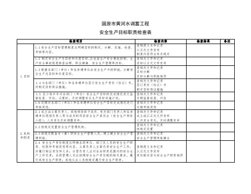 施工单位安全生产检查表